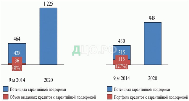 Дипломная работа: Развитие инфраструктуры малого бизнеса